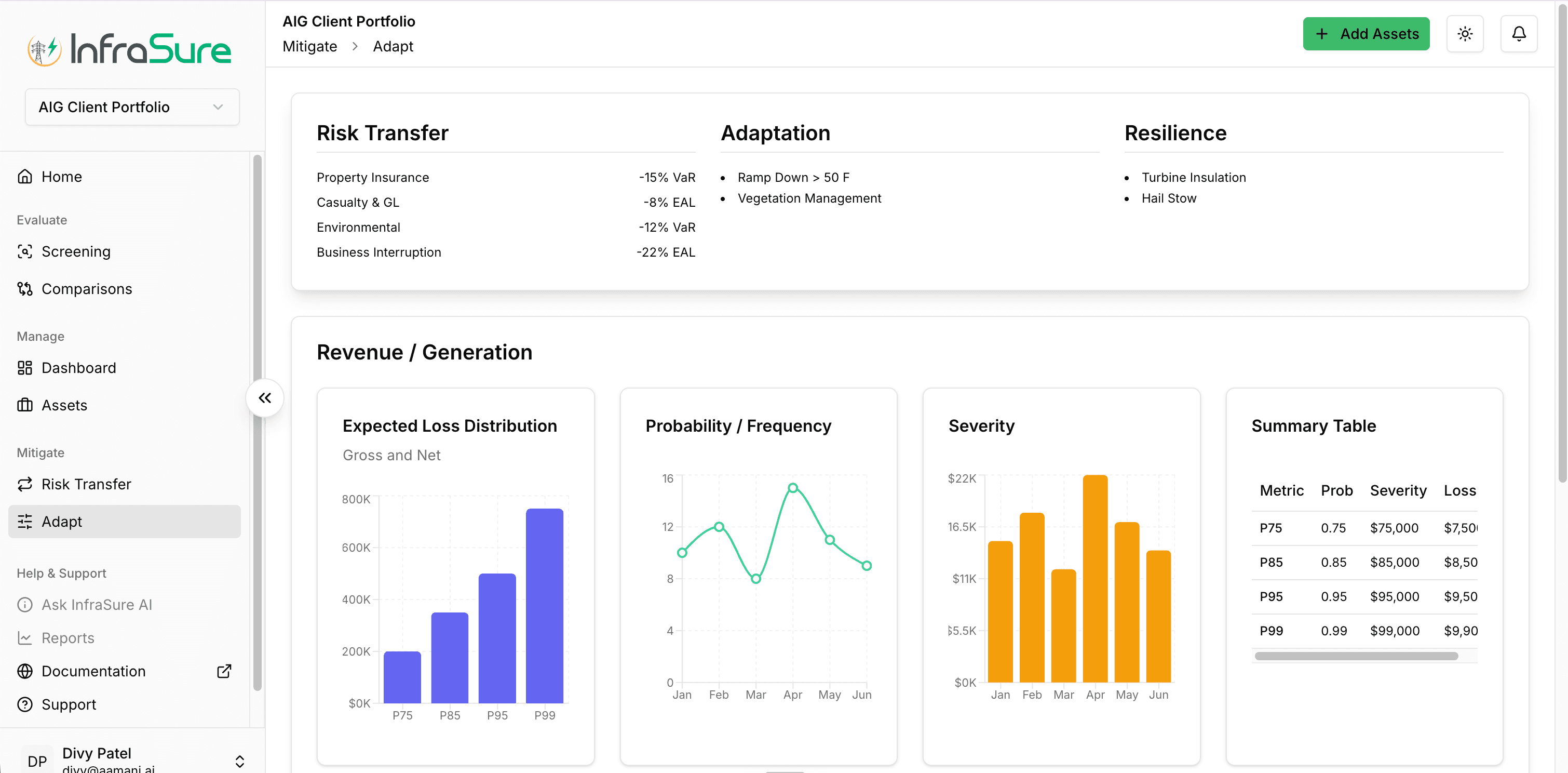 Mitigate / Adapt summary dashboard with Risk Transfer, Adaptation, and Resilience panels plus revenue/generation distributions.
