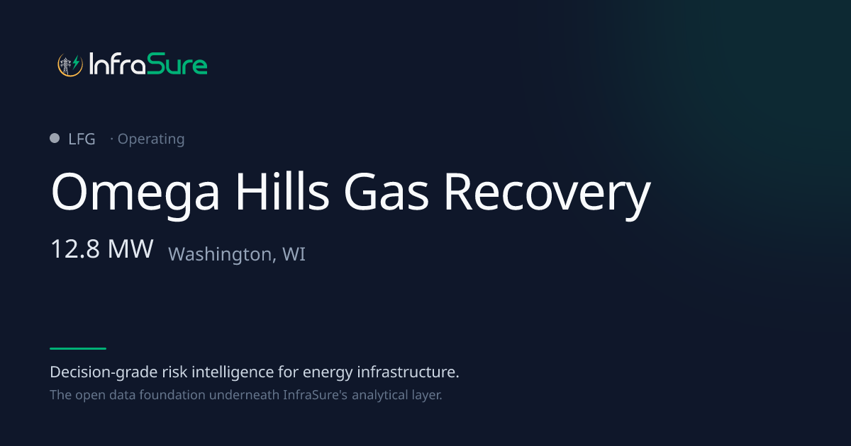Omega Hills Gas Recovery, WI — 13 MW LFG
