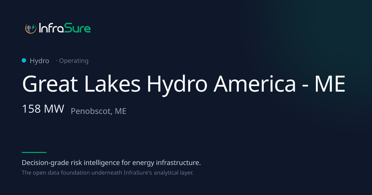 Great Lakes Hydro America - ME, ME — 158 MW Hydro