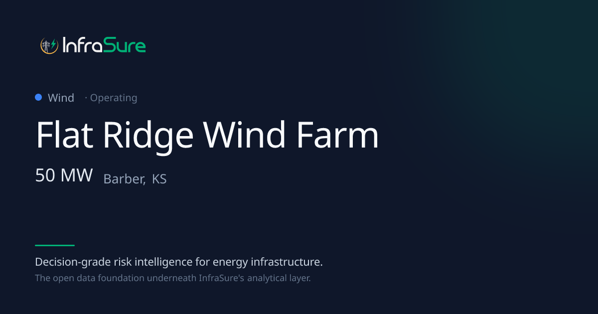 Flat Ridge Wind Farm, KS — 50 MW Wind