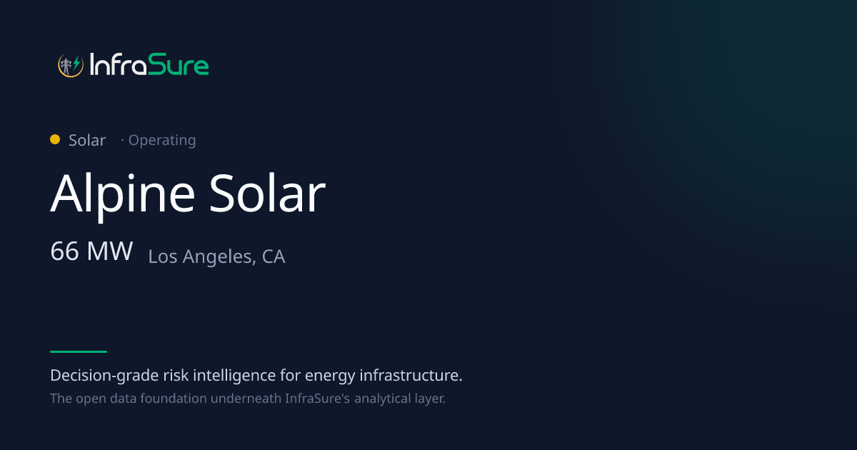 Alpine Solar, CA — 66 MW Solar