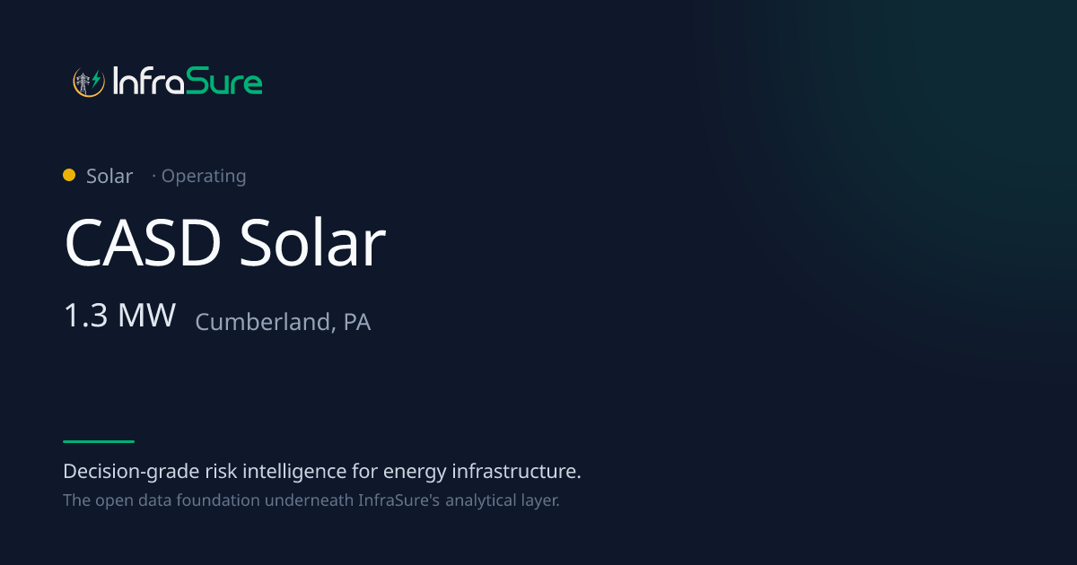 CASD Solar, PA — 1 MW Solar