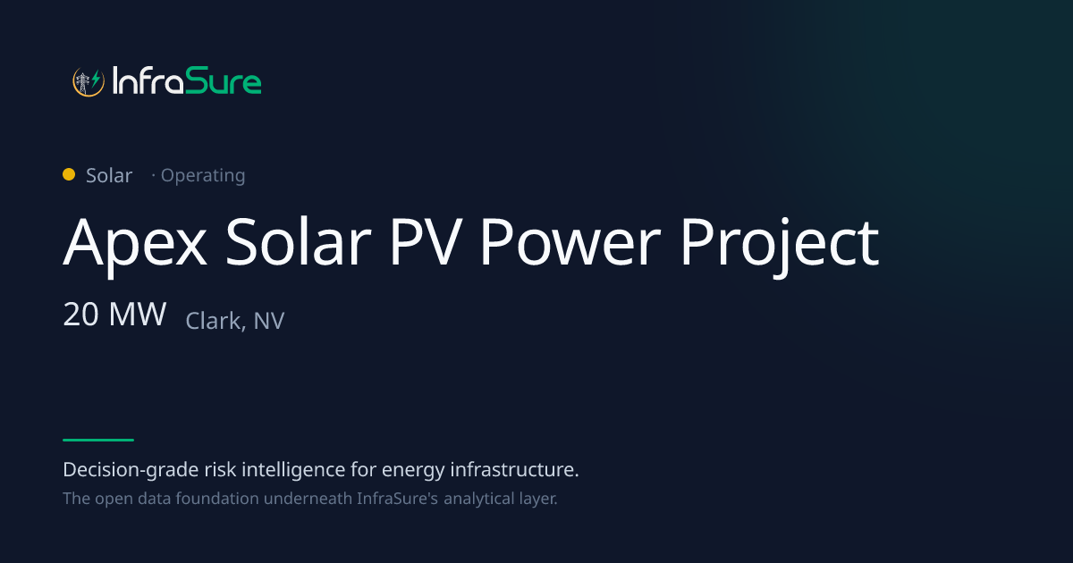 Apex Solar PV Power Project, NV — 20 MW Solar