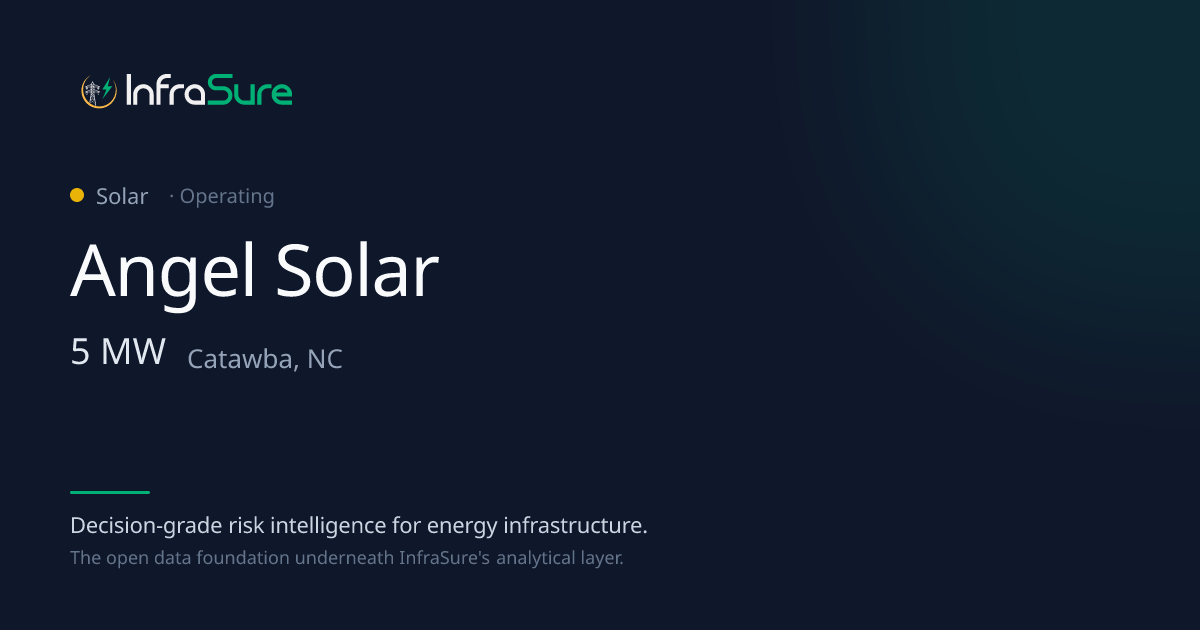 Angel Solar, NC — 5 MW Solar