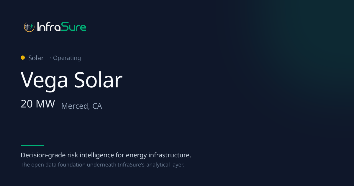 Vega Solar, CA — 20 MW Solar