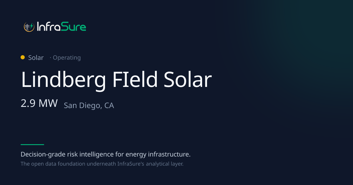 Lindberg FIeld Solar, CA — 3 MW Solar