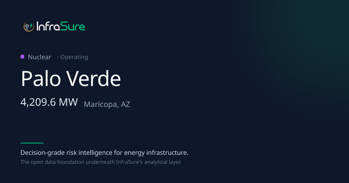 Palo Verde, AZ — 4210 MW Nuclear