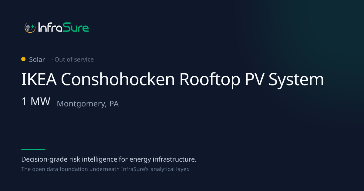 IKEA Conshohocken Rooftop PV System, PA — 1 MW Solar