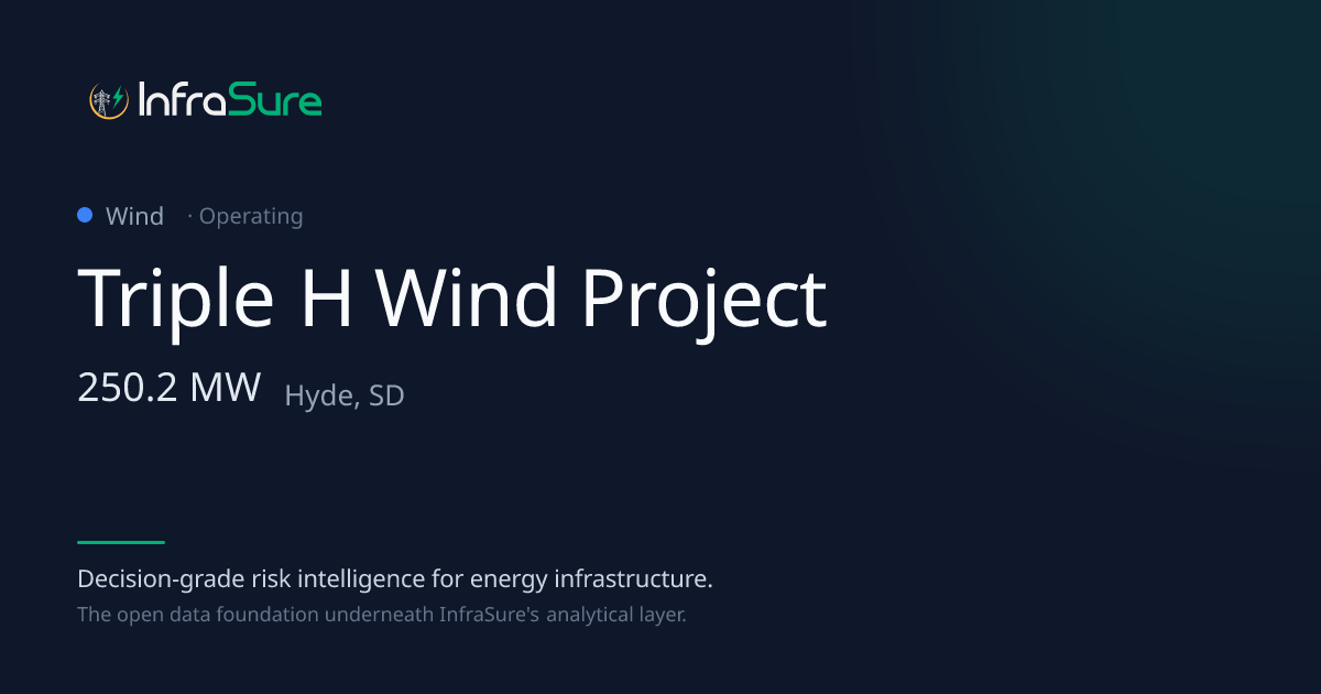 Triple H Wind Project, SD — 250 MW Wind