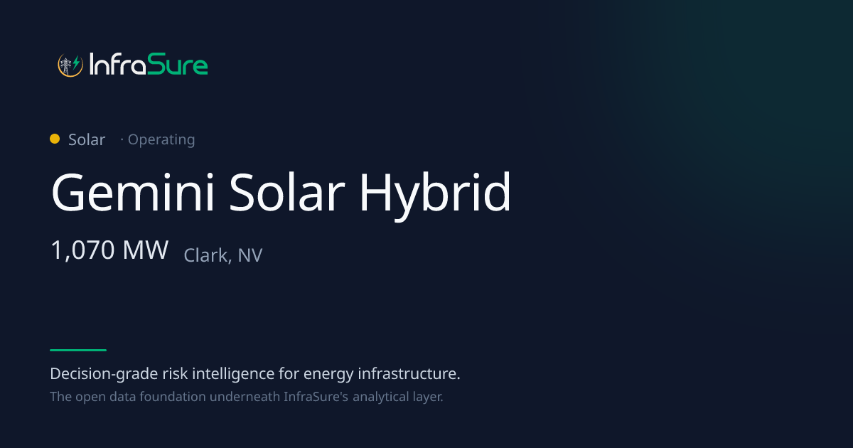Gemini Solar Hybrid, NV — 1070 MW Solar