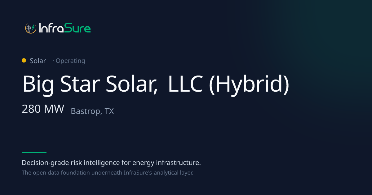 Big Star Solar, LLC (Hybrid), TX — 280 MW Solar