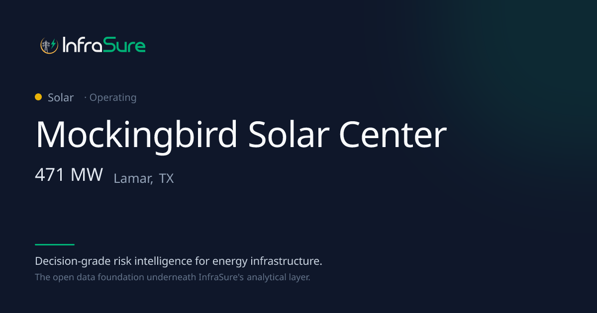 Mockingbird Solar Center, TX — 471 MW Solar