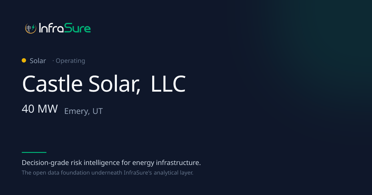 Castle Solar, LLC, UT — 40 MW Solar
