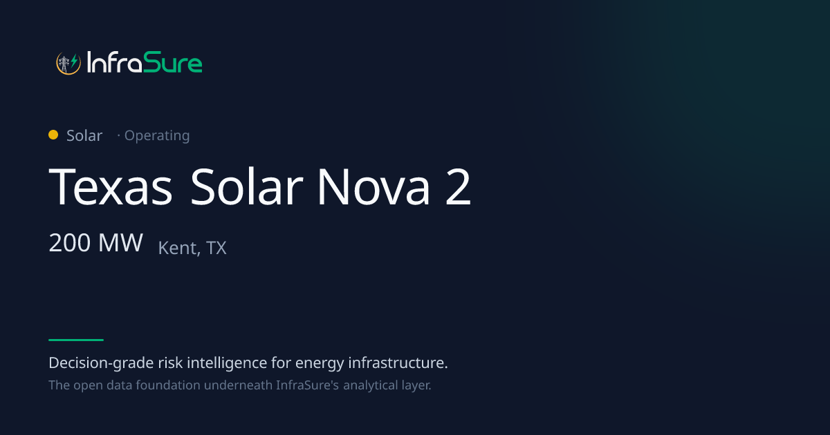 Texas Solar Nova 2, TX — 200 MW Solar