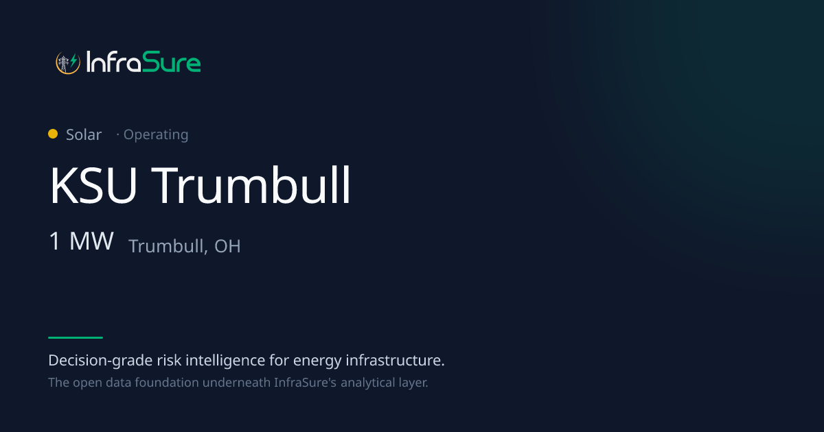 KSU Trumbull, OH — 1 MW Solar
