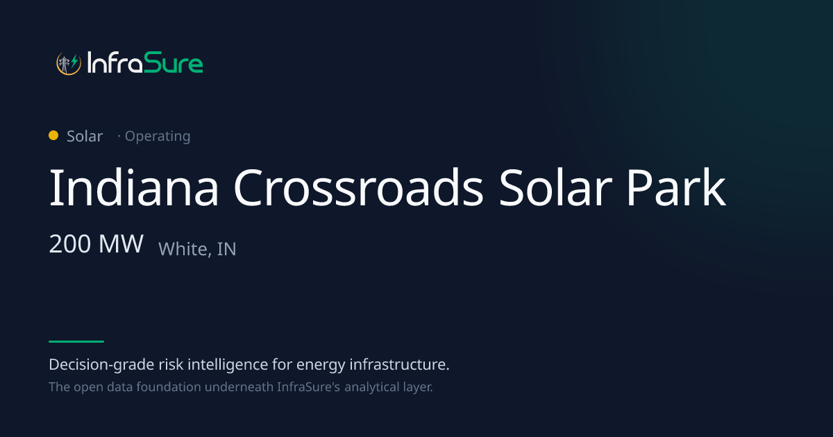 Indiana Crossroads Solar Park, IN — 200 MW Solar