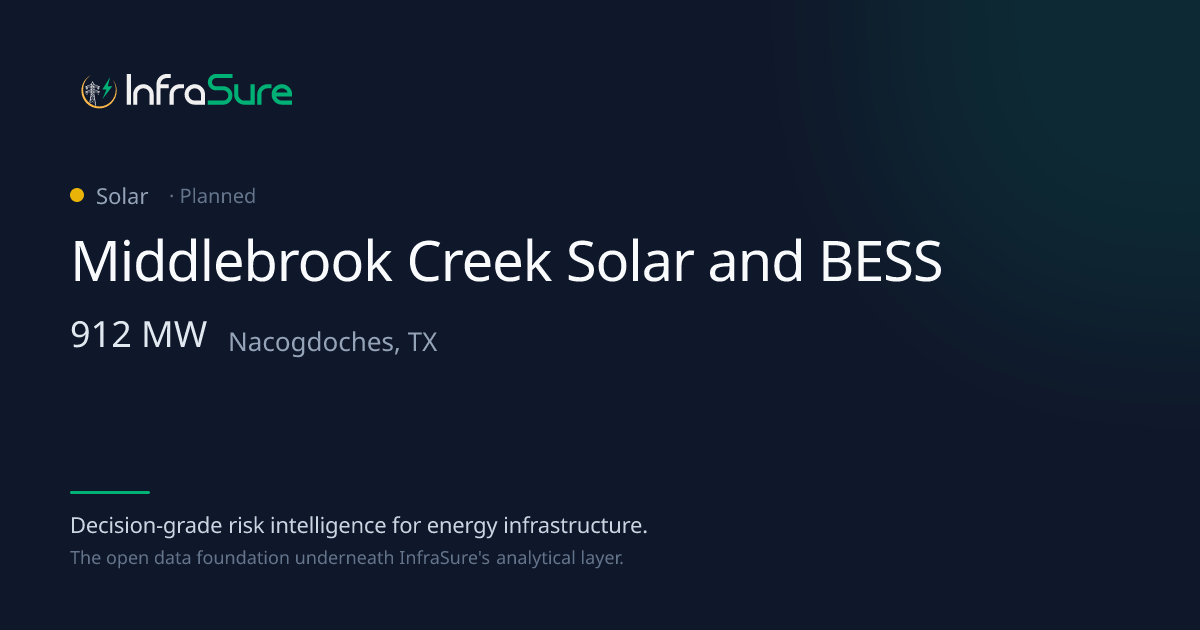 Middlebrook Creek Solar and BESS, TX — 912 MW Solar