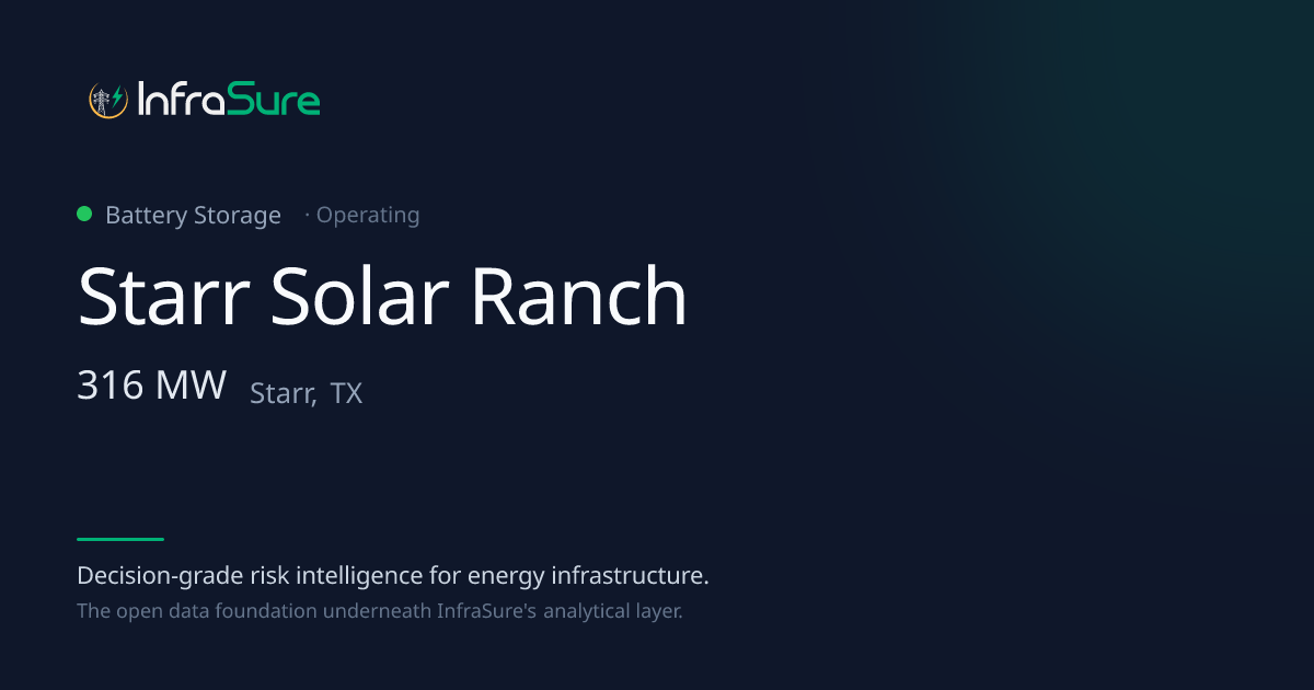 Starr Solar Ranch, TX — 316 MW Battery