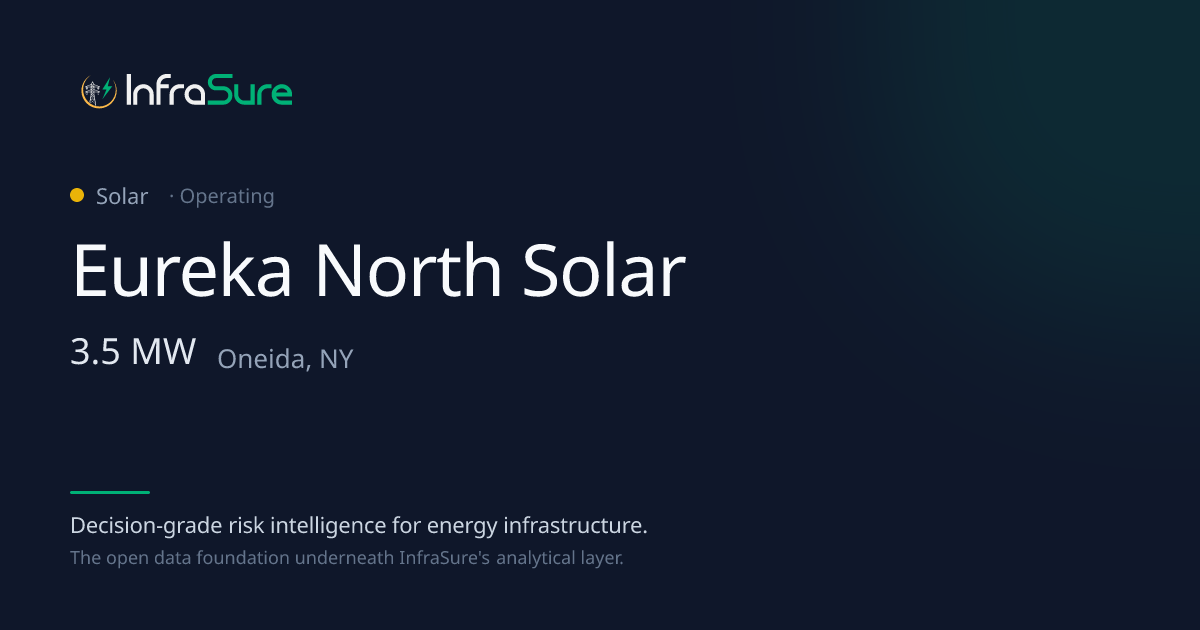 Eureka North Solar, NY — 4 MW Solar