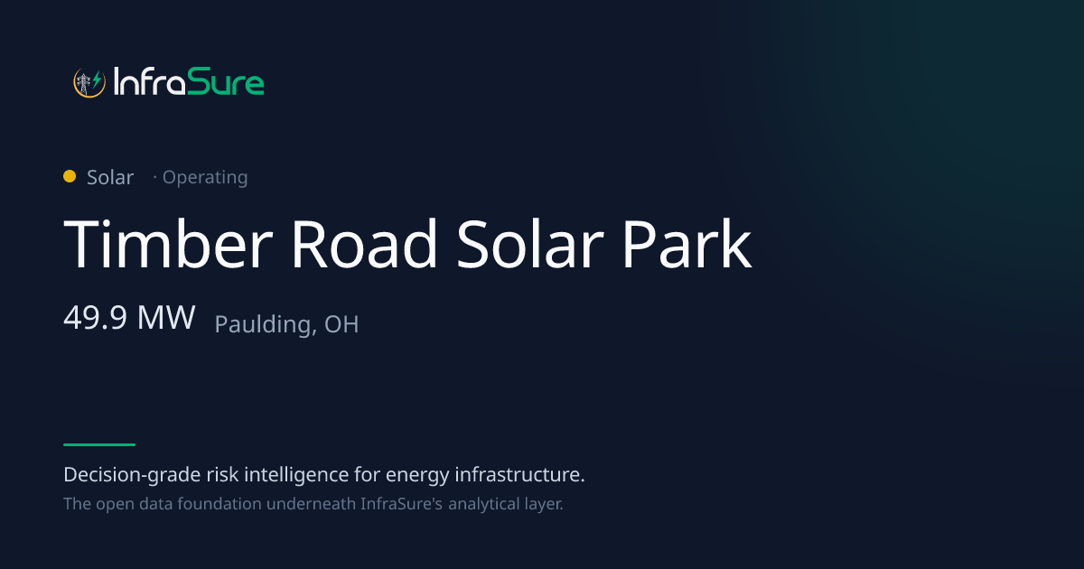 Timber Road Solar Park, OH — 50 MW Solar