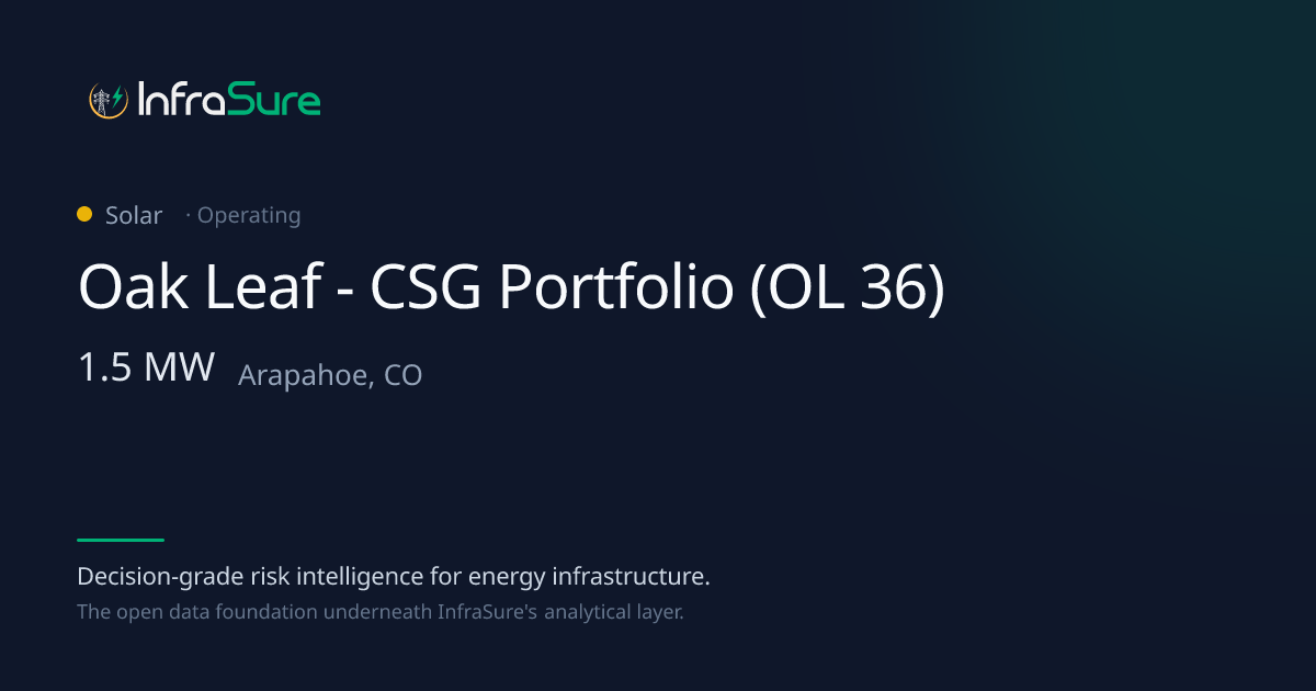 Oak Leaf - CSG Portfolio (OL 36), CO — 2 MW Solar