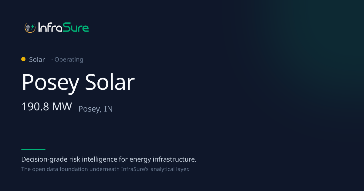 Posey Solar, IN — 191 MW Solar
