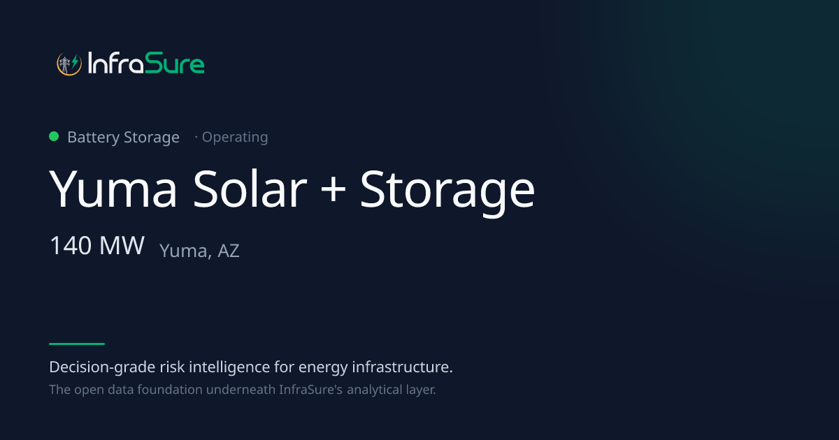 Yuma Solar + Storage, AZ — 140 MW Battery