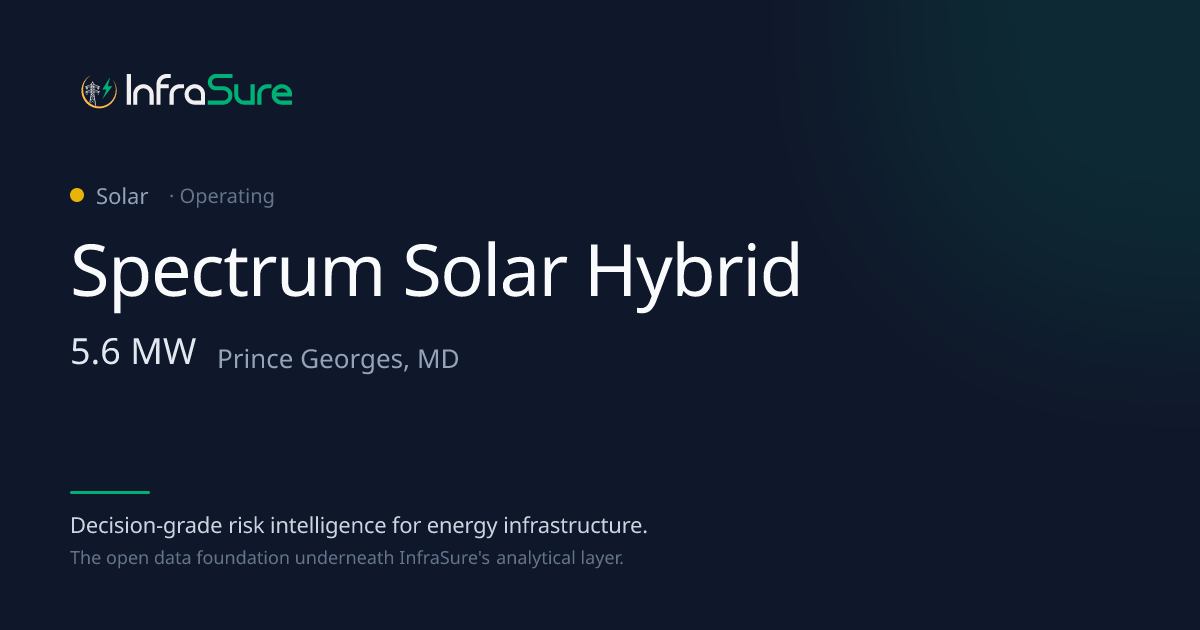 Spectrum Solar Hybrid, MD — 6 MW Solar