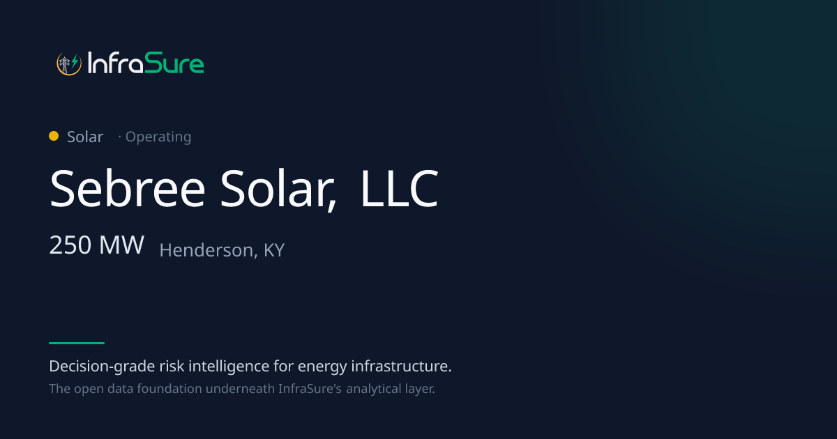 Sebree Solar, LLC, KY — 250 MW Solar
