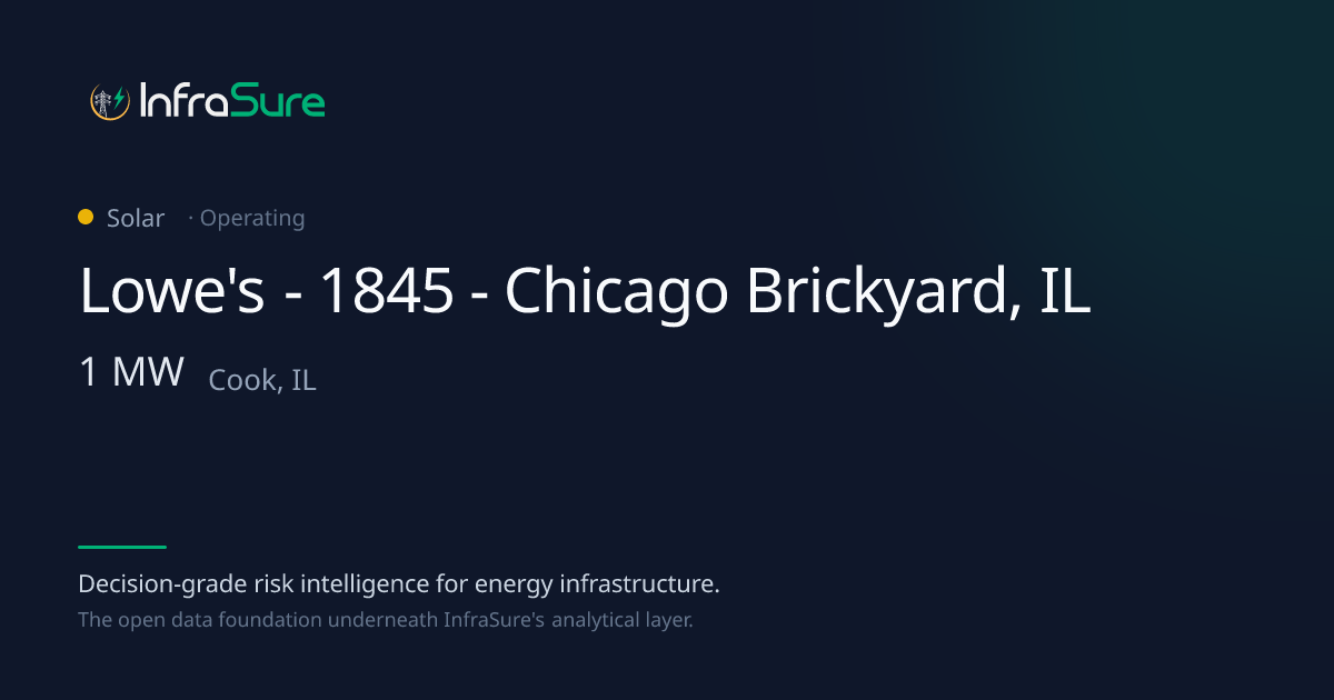 Lowe's - 1845 - Chicago Brickyard, IL, IL — 1 MW Solar