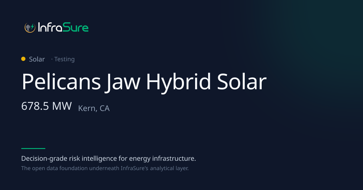 Pelicans Jaw Hybrid Solar, CA — 679 MW Solar