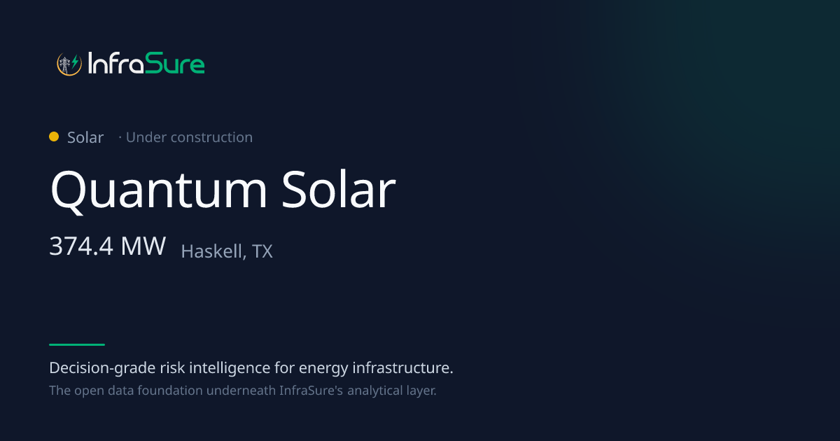 Quantum Solar, TX — 374 MW Solar