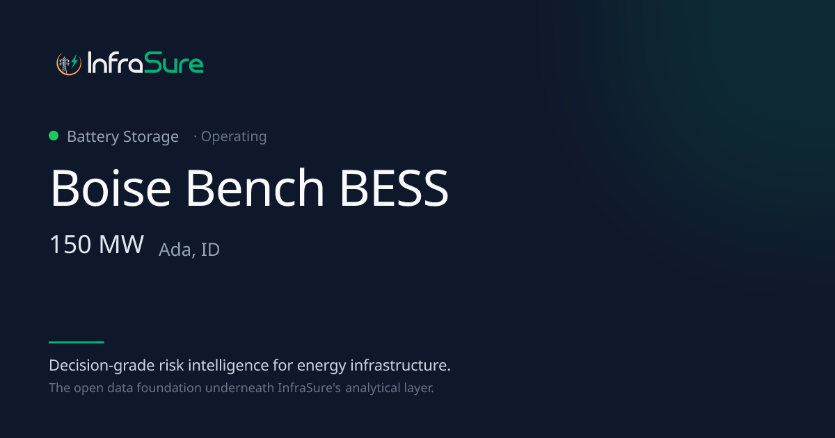 Boise Bench BESS, ID — 150 MW Battery