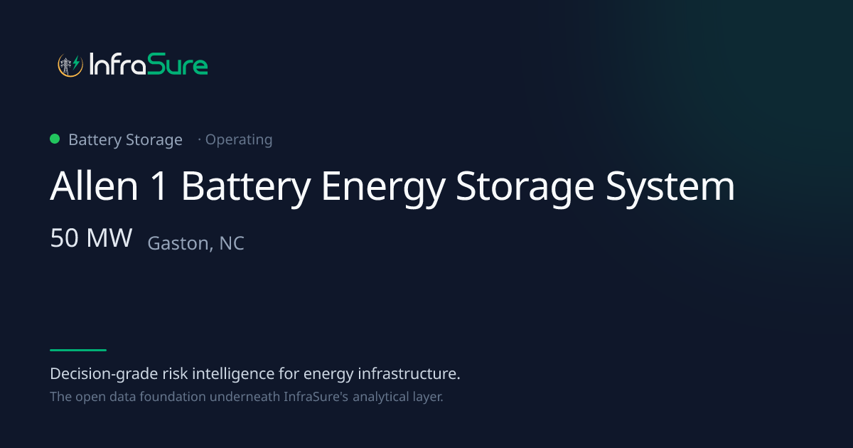 Allen 1 Battery Energy Storage System, NC — 50 MW Battery