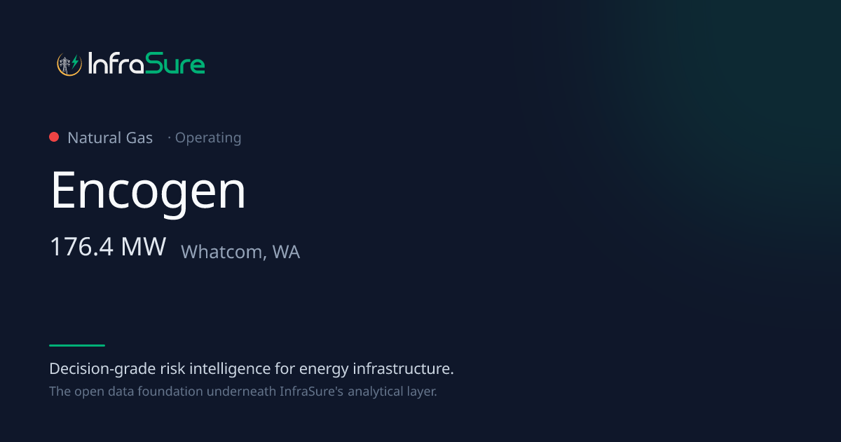 Encogen, WA — 176 MW Gas