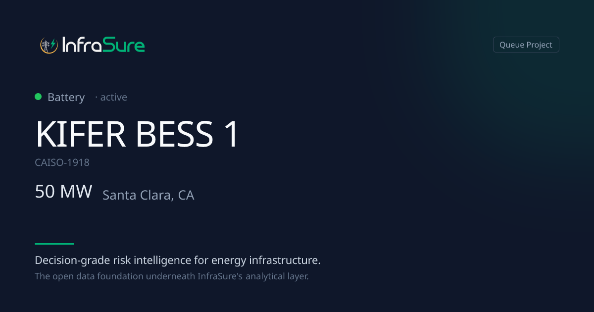 KIFER BESS 1, CA — 50 MW Battery