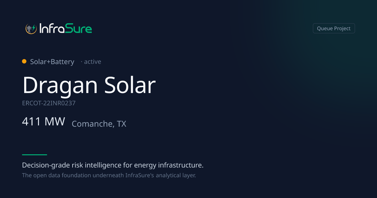 Dragan Solar, TX — 411 MW Solar+Battery