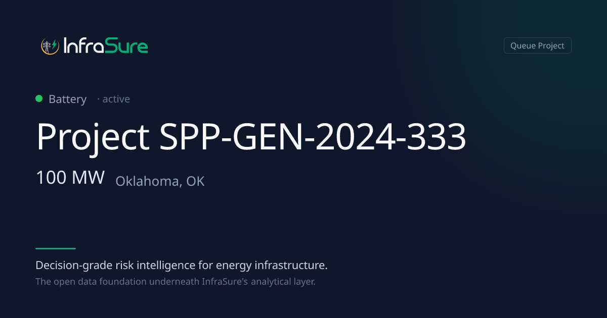 SPP-GEN-2024-333, OK — 100 MW Battery